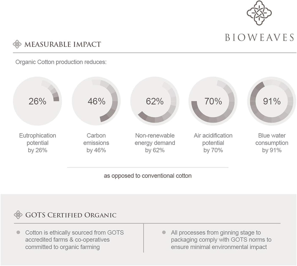 100% Organic Cotton 1 Fitted Sheet Queen Size Only | 300 Thread Count Sateen Weave GOTS Certified with Deep Pocket - Sand