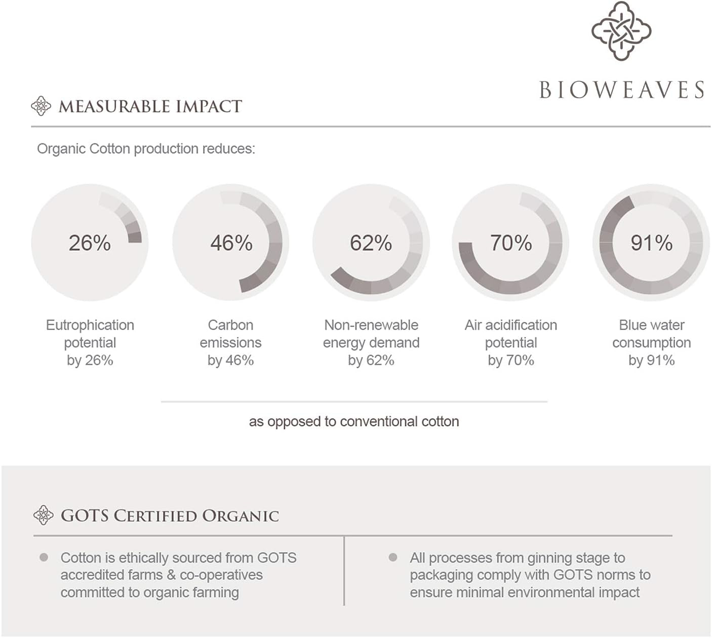 100% Organic Cotton 1 Fitted Sheet Queen Size Only | 300 Thread Count Sateen Weave GOTS Certified with Deep Pocket - Sand